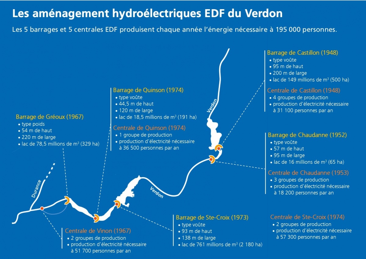 Les Amenagements Hydroelectriques Parc Naturel Regional Du Verdon